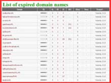 List of expired domain names